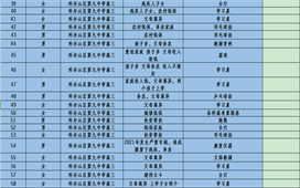 【新时代雷锋精神耀北疆】这些孩子们的“青愿”，团团等你来认领~